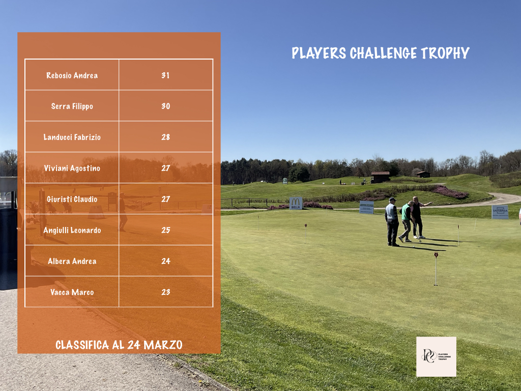 CLASSIFICHE PLAYERS CHALLENGE 2024